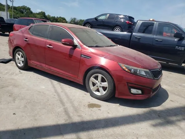 5XXGM4A70FG501483 2015 2015 KIA Optima- LX 4